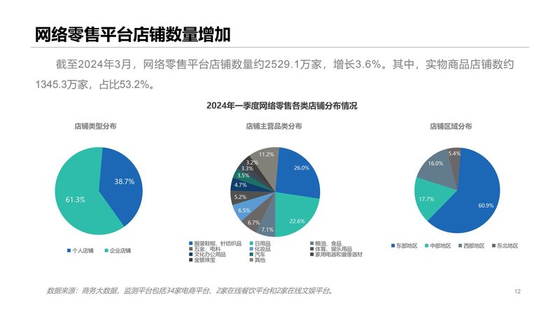下沉市场直播电商品牌代运营，揭秘报价背后的秘密