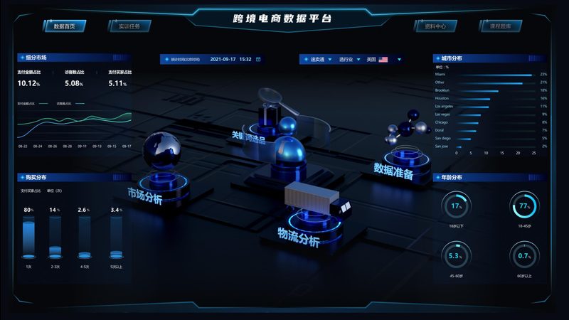 电商ERP系统云端与本地对比